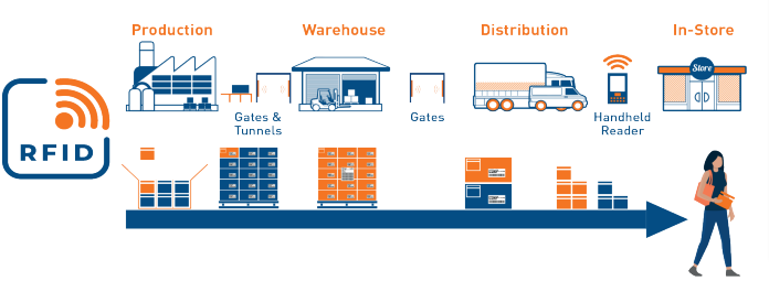 ETIQUETAS RFID – Class Labels